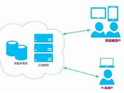 分布式系统技术