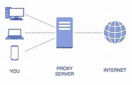 代理服务器