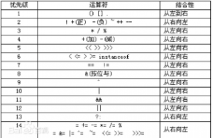 运算符优先级