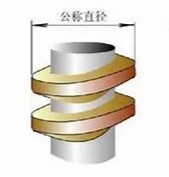 公称直径 公称直径