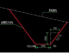土方放坡系数&nbsp;