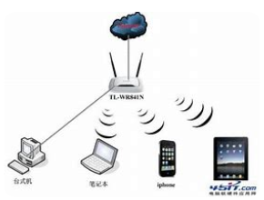 宽带无线接入技术